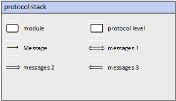 protocol stack stencil